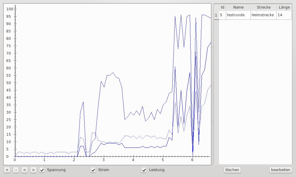 Lap Profiles